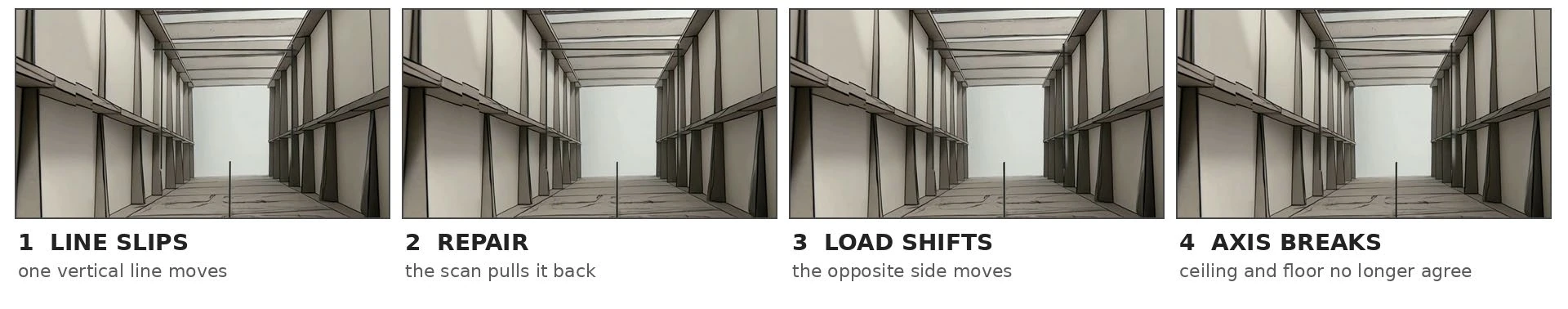 Correction cascade frames