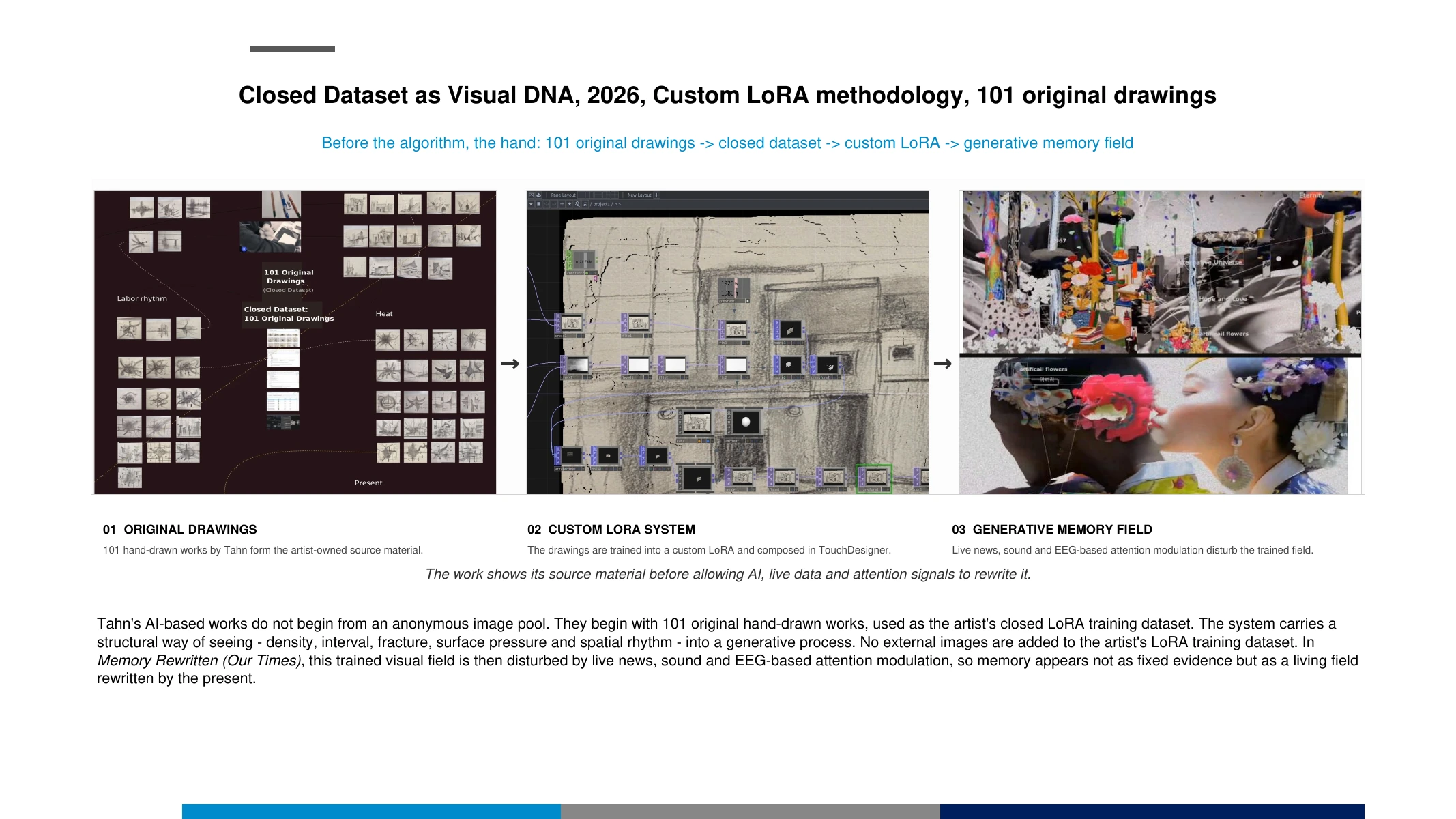 Closed dataset visual DNA methodology
